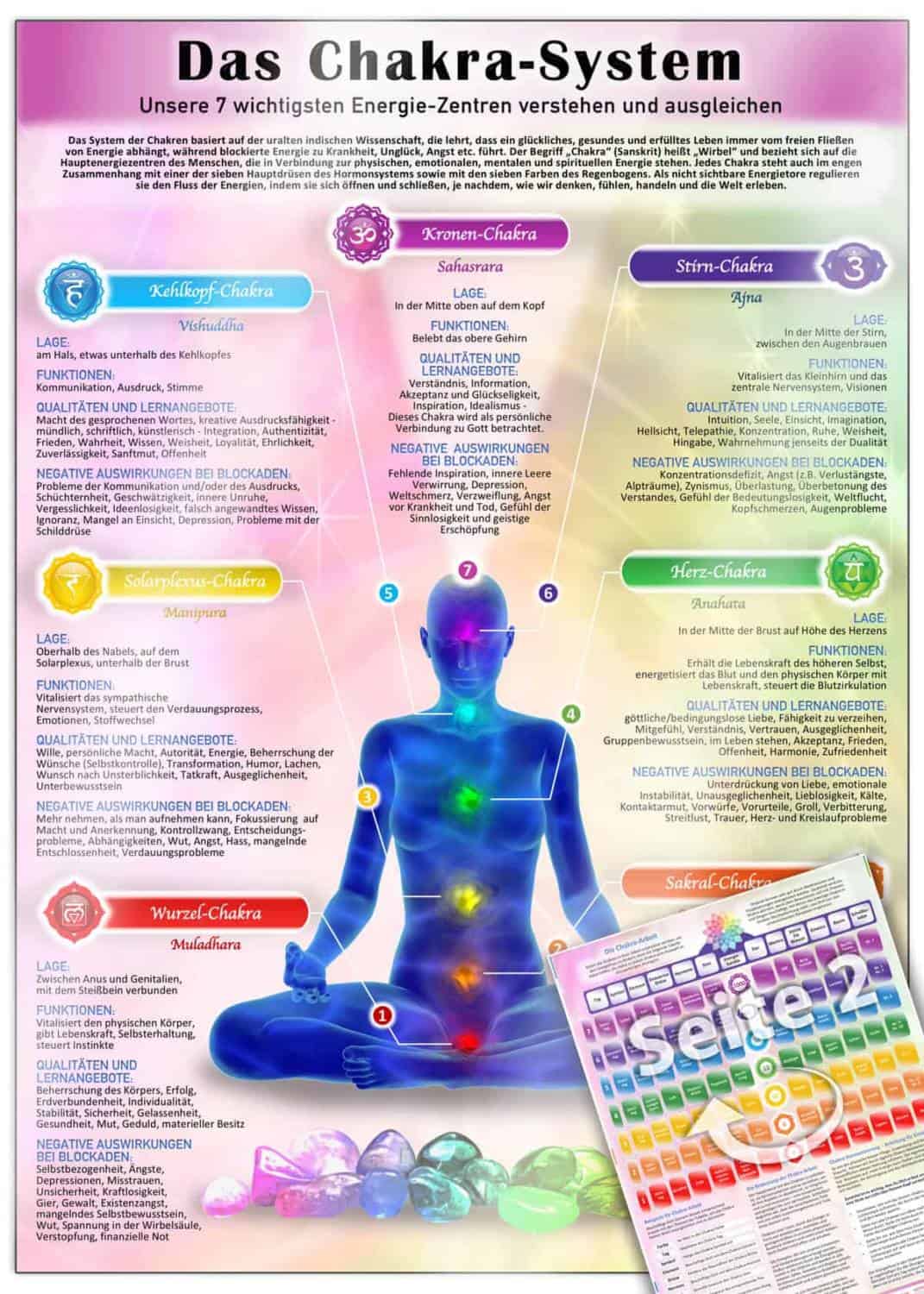 Chakra-System-1-scaled-1.jpg