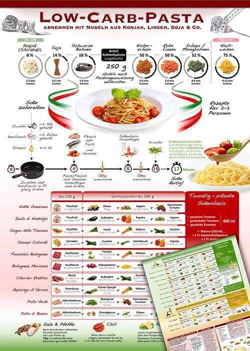 Cover-Low-Carb-Pasta-Fisch-und-Fleisch_500px.jpg