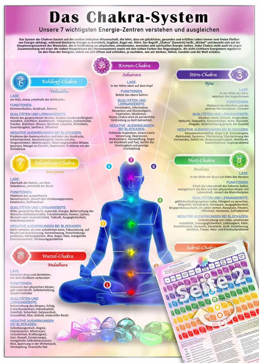 Das-Chakra-System.jpg