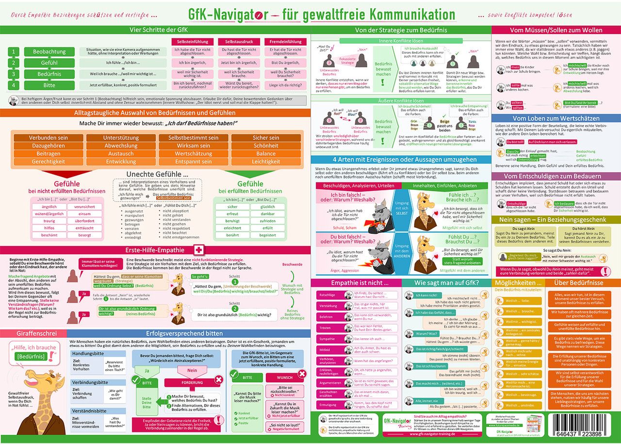 GFK-Navigator-POSTER-DINA2-Quer_new.jpeg