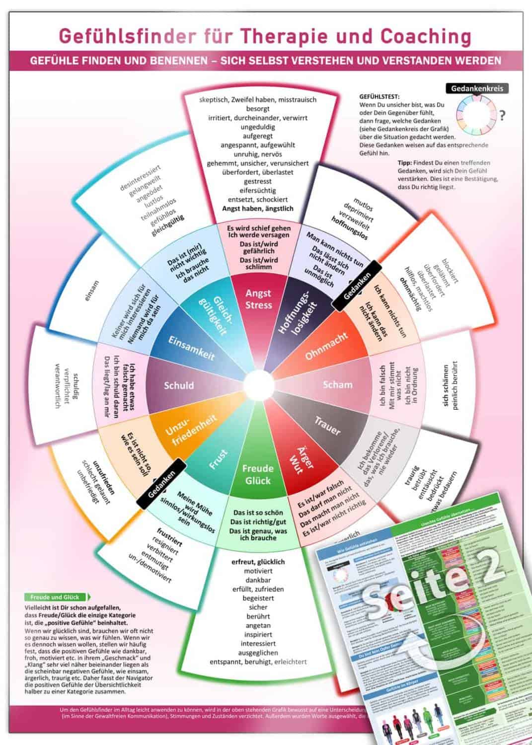 Gefuhlsfinder-fur-Therapy-und-Coaching.-1-scaled-1.jpg