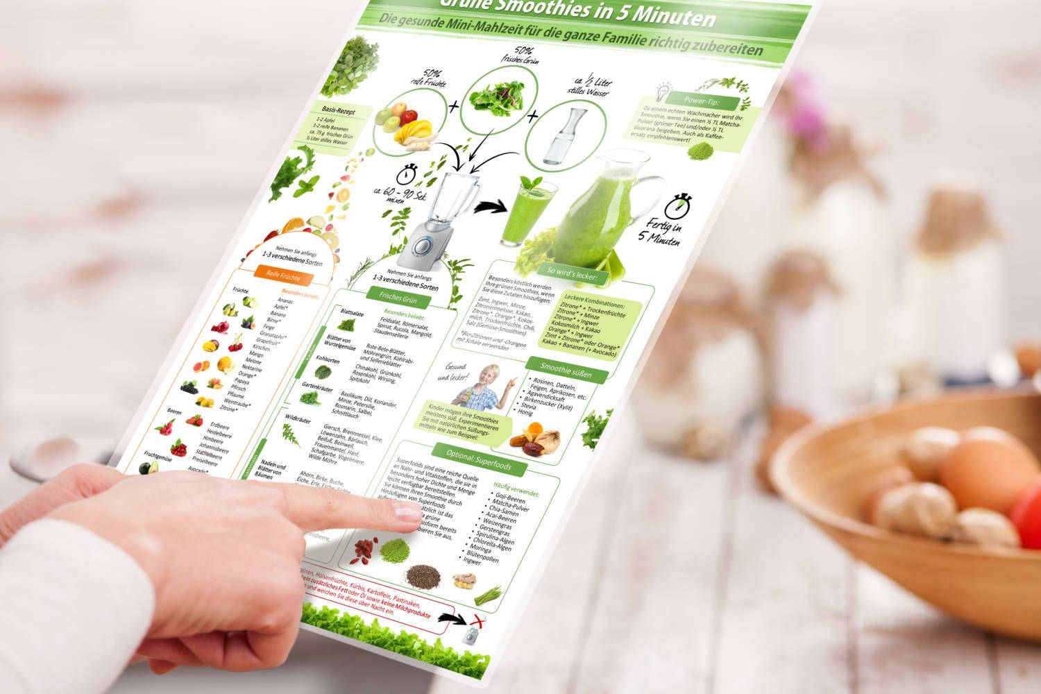 Green-smoothies-in-5-minutes.-all-pointing-finger-desk-1-scaled-1.jpg