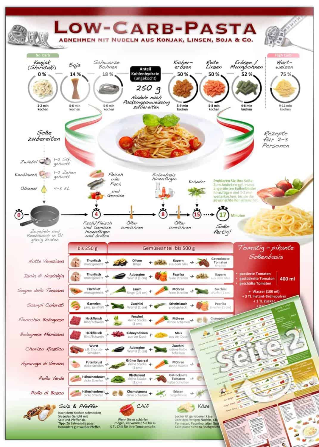 Low-Carb-Pasta.-1-scaled-1.jpg