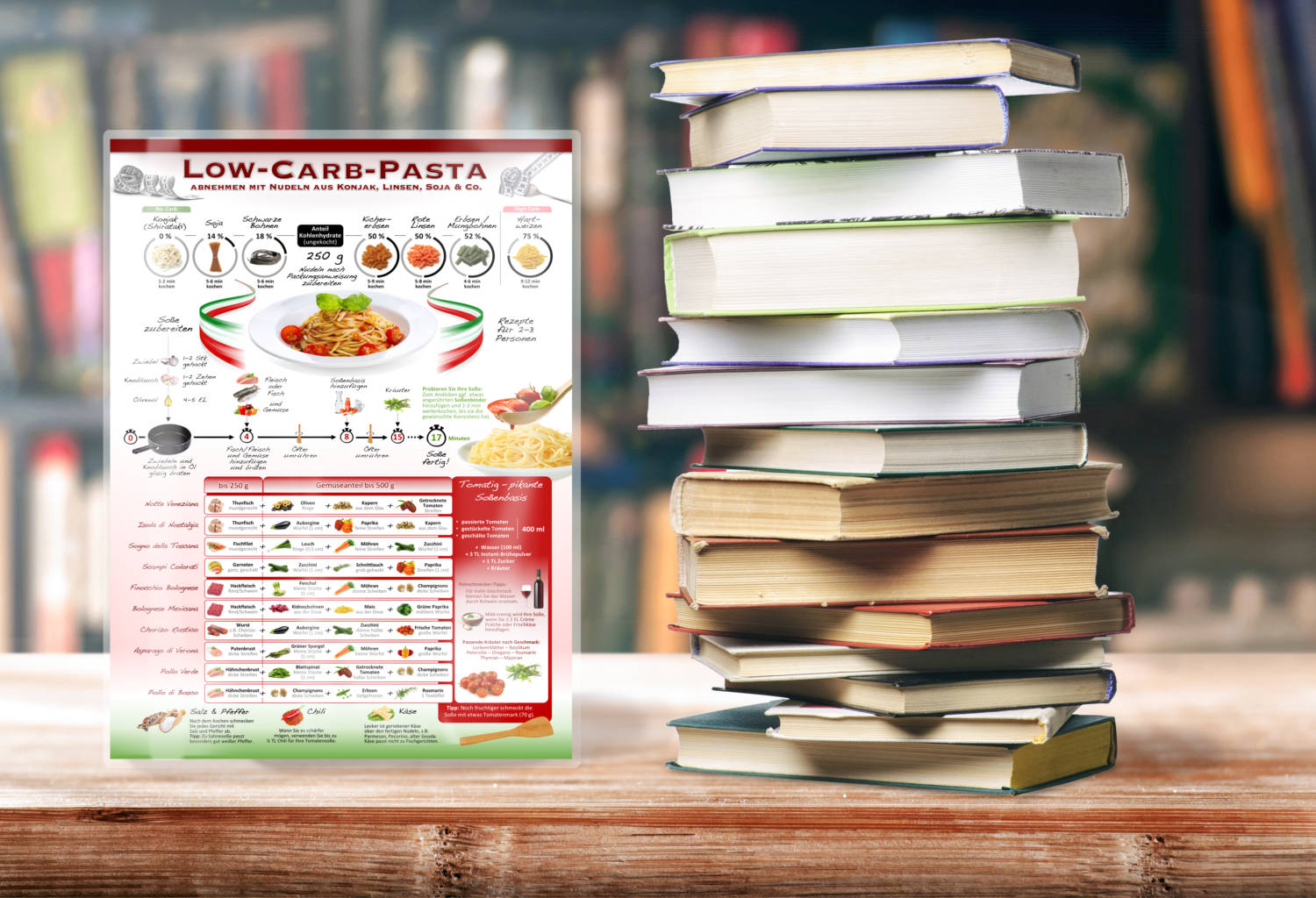 Low-Carb-Pasta.-all-book-stack-scaled-1.jpg