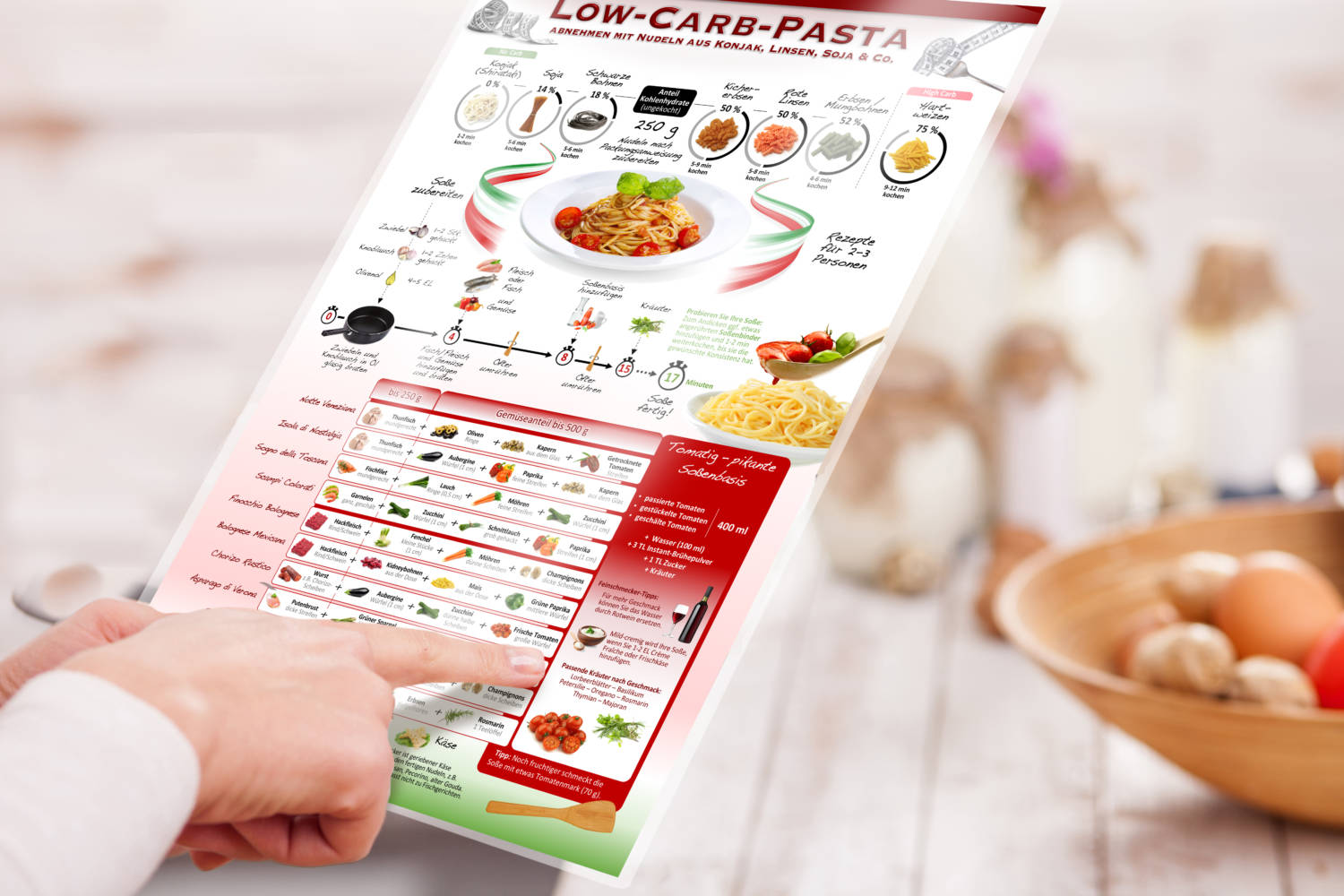 Low-Carb-Pasta.-all-pointing-finger-desk-scaled-1.jpg