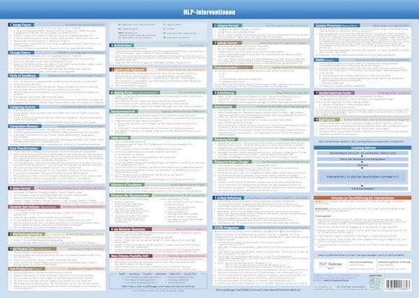 NLP_Interventionen_Poster-DINA2-FINAL-.jpg