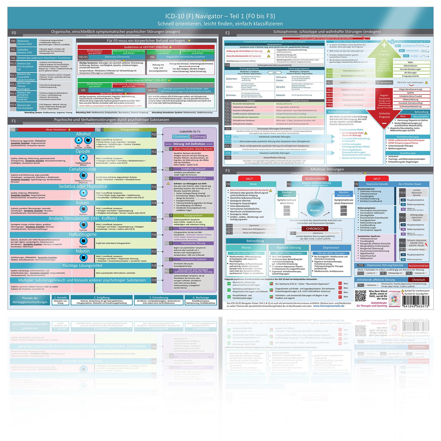Poster-Cover-ICD-10-Poster-Teil-1-1.jpg