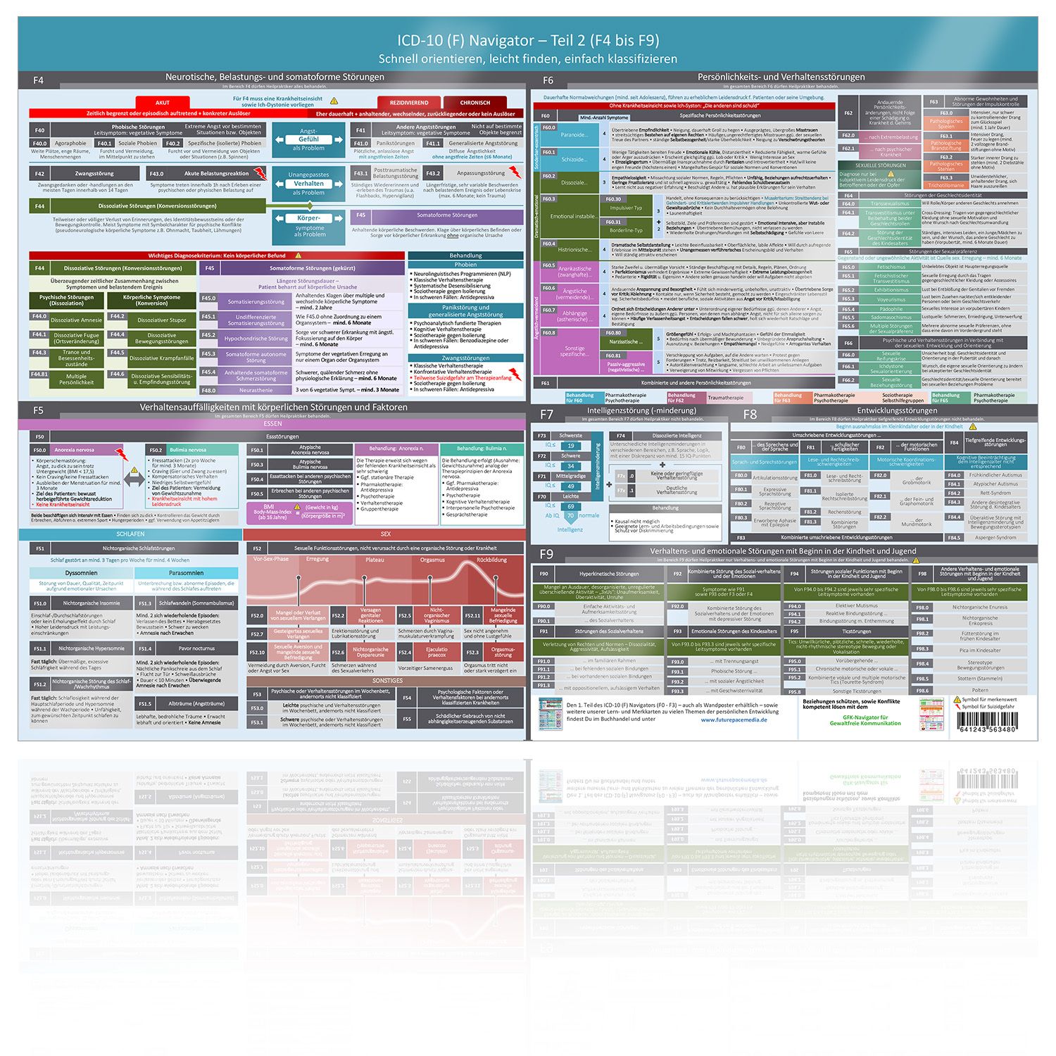 Poster-Cover-ICD-10-Poster-Teil-2-2.jpg