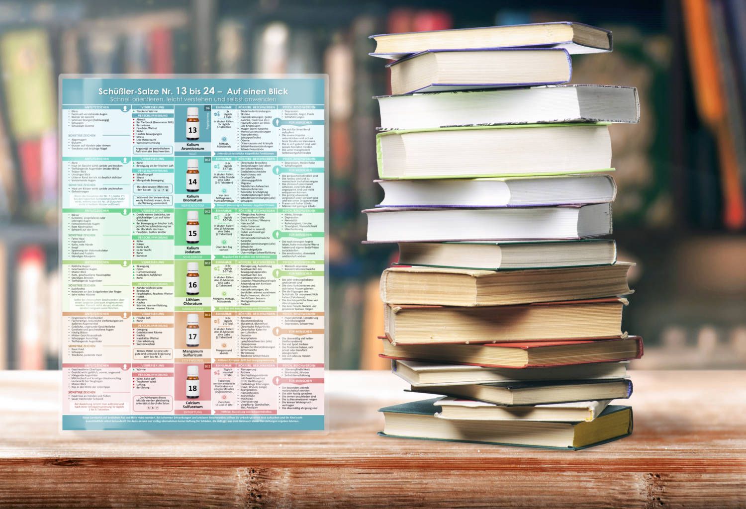 Schuesslersalze-2-all-book-stack-scaled-1.jpg